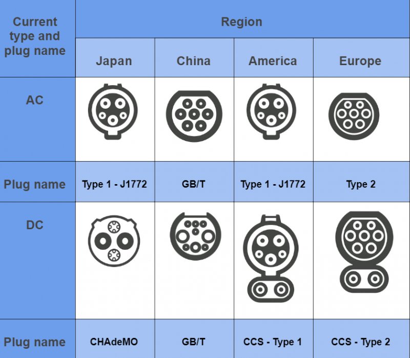 connectors-overview-eng.jpg