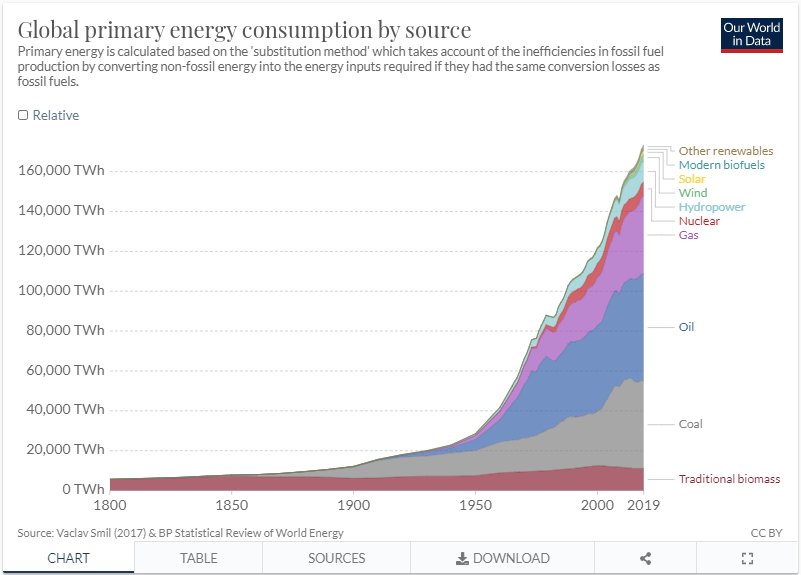 consumption-sources.jpg